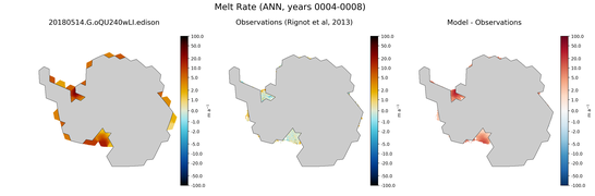 ANN Antarctic Melt Rate