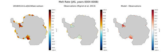 JAS Antarctic Melt Rate