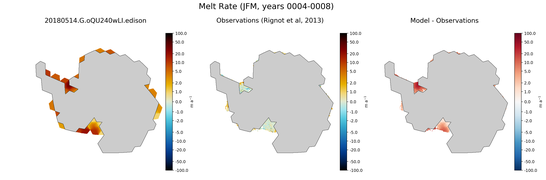 JFM Antarctic Melt Rate