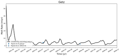 Running Mean of Area-averaged Melt Rate under Ice Shelves in the Getz Region