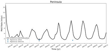 Running Mean of Area-averaged Melt Rate under Ice Shelves in the Peninsula Region
