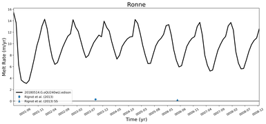 Running Mean of Area-averaged Melt Rate under Ice Shelves in the Ronne Region