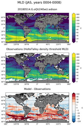JAS Mean Mixed-Layer Depth