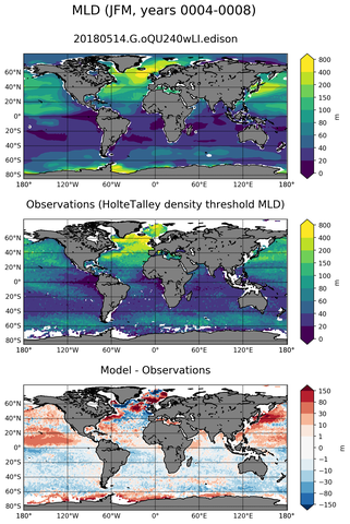 JFM Mean Mixed-Layer Depth