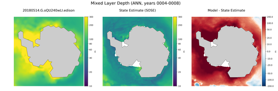 ANN Mixed Layer Depth