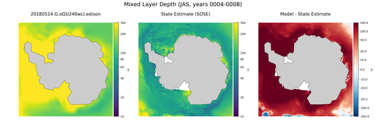 JAS Mixed Layer Depth
