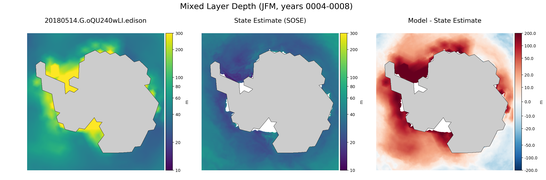 JFM Mixed Layer Depth