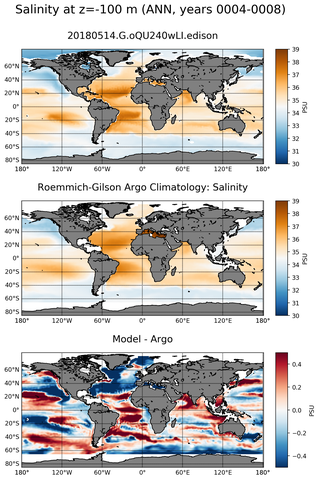 ANN Model Salinity compared with Argo observations