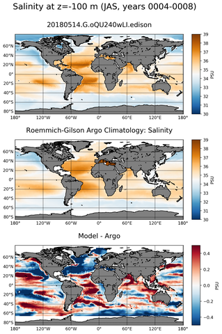 JAS Model Salinity compared with Argo observations