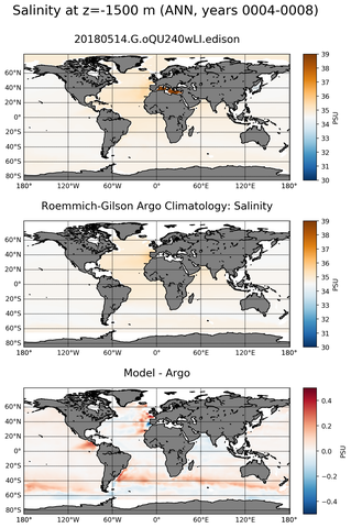 ANN Model Salinity compared with Argo observations