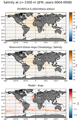 JFM Model Salinity compared with Argo observations
