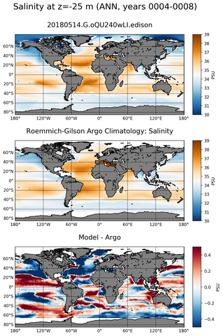 ANN Model Salinity compared with Argo observations