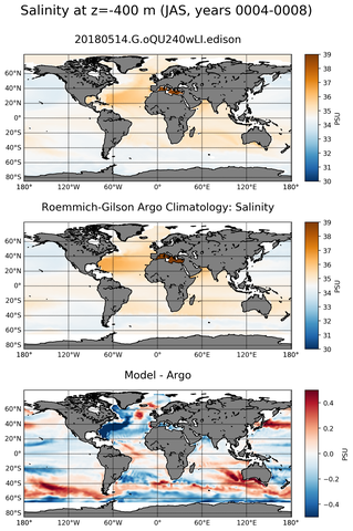 JAS Model Salinity compared with Argo observations