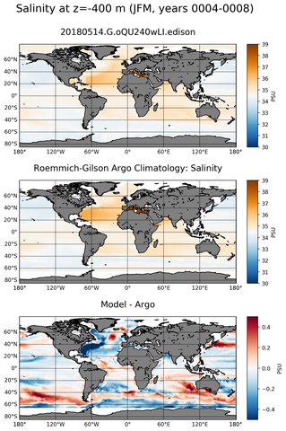 JFM Model Salinity compared with Argo observations