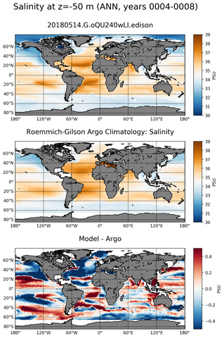 ANN Model Salinity compared with Argo observations