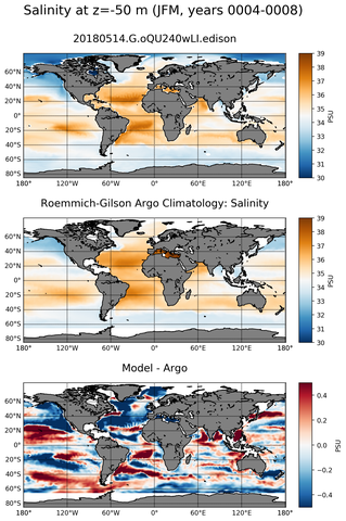 JFM Model Salinity compared with Argo observations