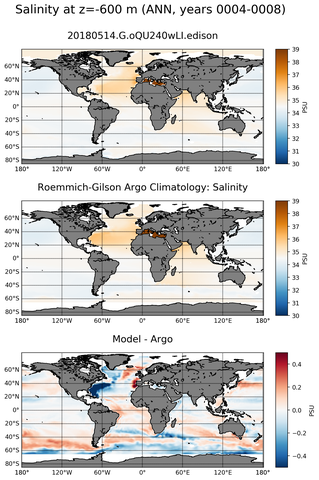 ANN Model Salinity compared with Argo observations