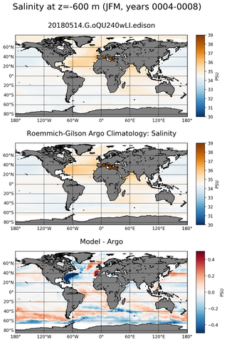 JFM Model Salinity compared with Argo observations