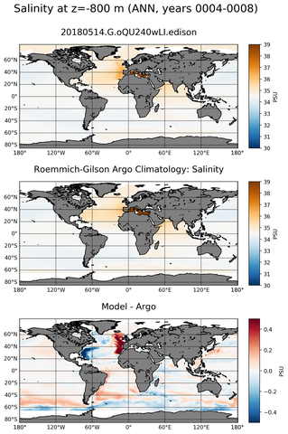 ANN Model Salinity compared with Argo observations