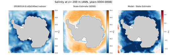 ANN Salinity