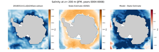 JFM Salinity