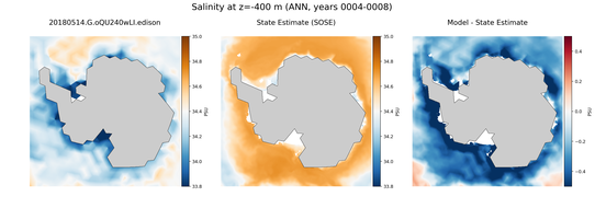 ANN Salinity