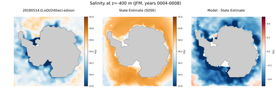 JFM Salinity