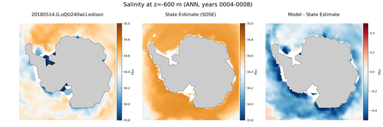 ANN Salinity