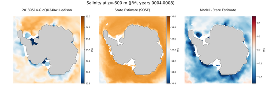 JFM Salinity