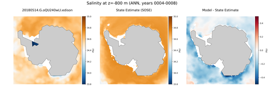 ANN Salinity