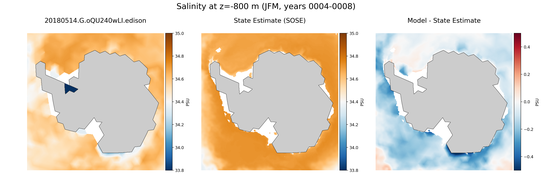 JFM Salinity