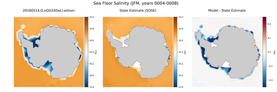 JFM Salinity