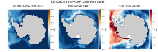 ANN Salinity