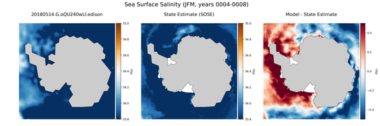 JFM Salinity