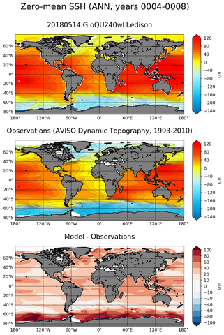 ANN Mean Sea Surface Height