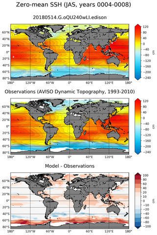JAS Mean Sea Surface Height