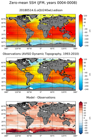 JFM Mean Sea Surface Height
