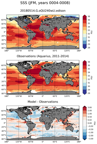 JFM Mean Sea Surface Salinity