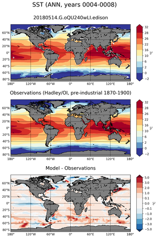 ANN Mean Sea Surface Temperature