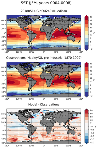 JFM Mean Sea Surface Temperature