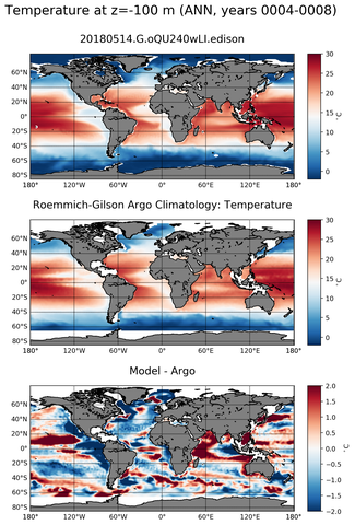 ANN Model temperature compared with Argo observations