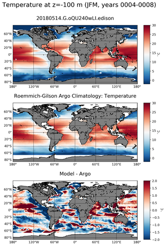 JFM Model temperature compared with Argo observations