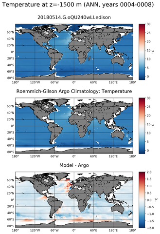 ANN Model temperature compared with Argo observations
