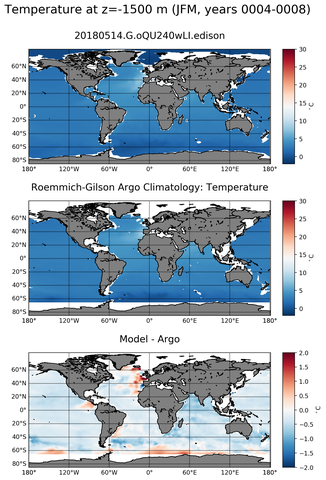 JFM Model temperature compared with Argo observations
