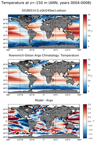 ANN Model temperature compared with Argo observations