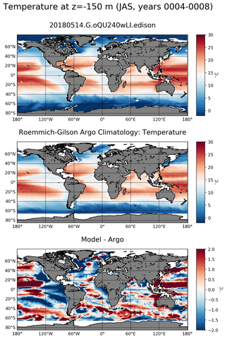 JAS Model temperature compared with Argo observations
