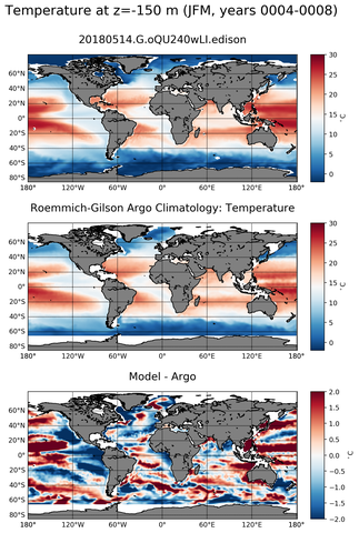 JFM Model temperature compared with Argo observations