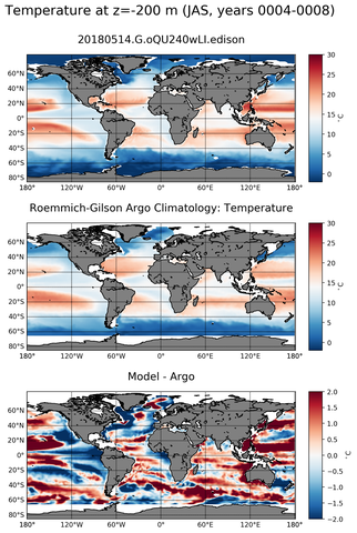 JAS Model temperature compared with Argo observations