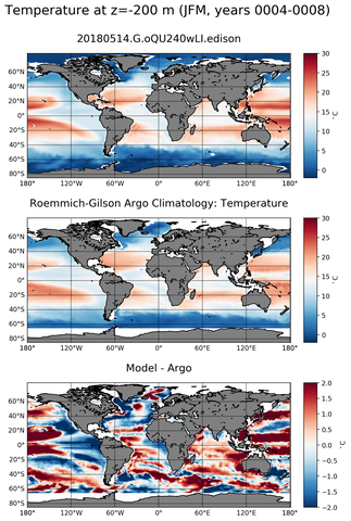 JFM Model temperature compared with Argo observations