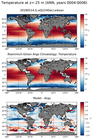 ANN Model temperature compared with Argo observations